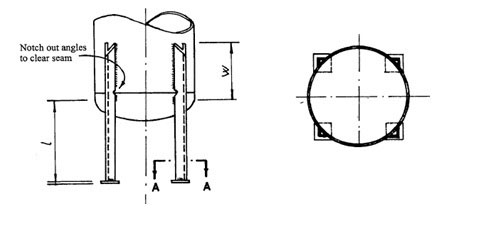 ASME