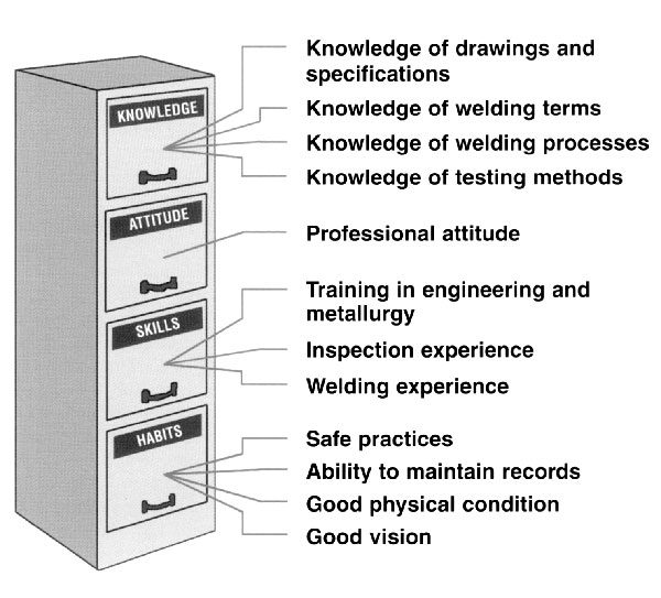 American Welding Society انجمن جوشکاری آمریکا