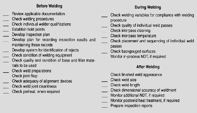 American Welding Society انجمن جوشکاری آمریکا