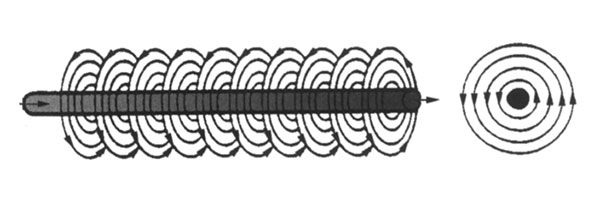 Level I,II MT دوره تست ذرات مغناطیسی