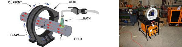 Level I,II MT دوره تست ذرات مغناطیسی