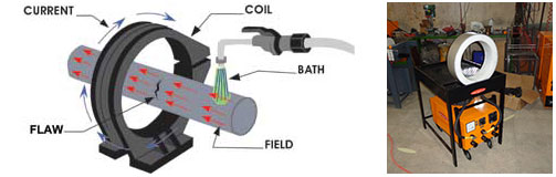 MT Level III تست ذرات مغناطیسی سطح 3