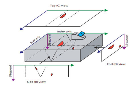 تست التراسونیک پیشرفته Phased Array Ultrasonic Testing