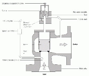 شیر اطمینان