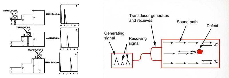 دوره تست التراسونیک