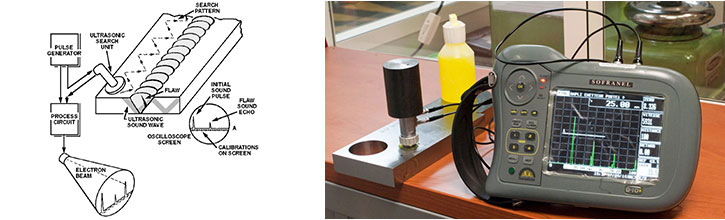 دوره تست التراسونیک