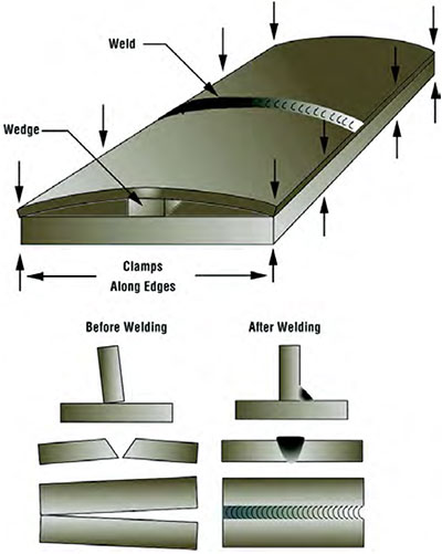 بازرسی جوش Welding Inspection